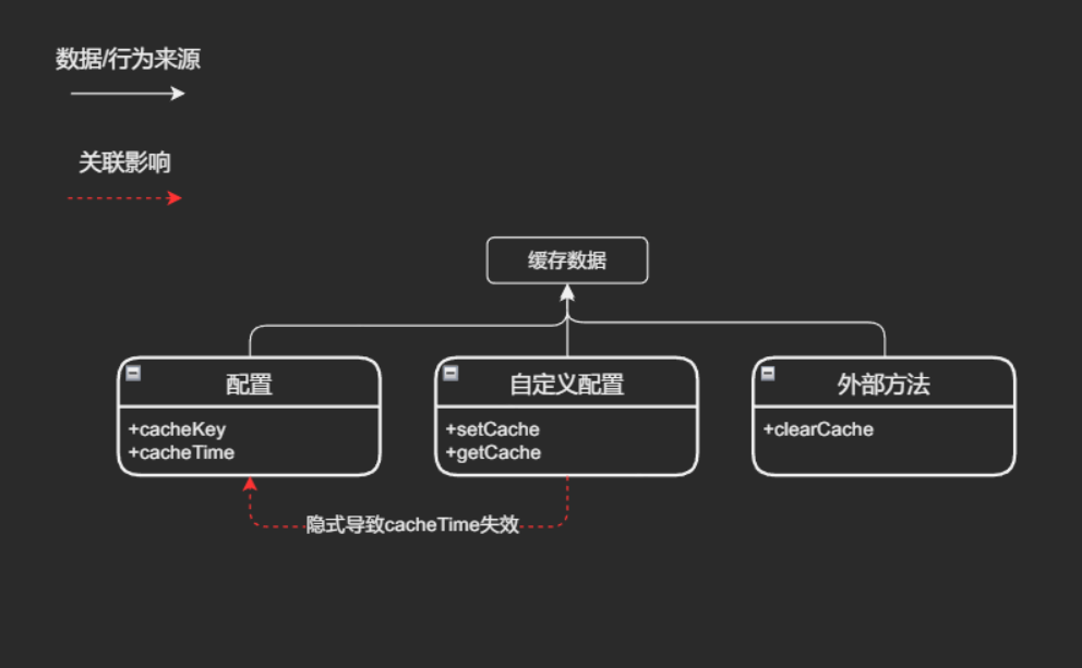 耦合的开闭