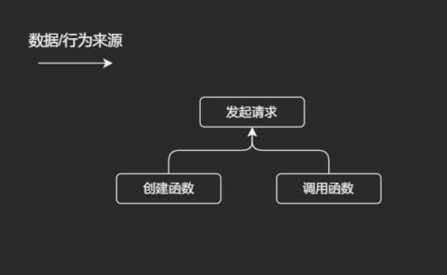 隐含的语义-2