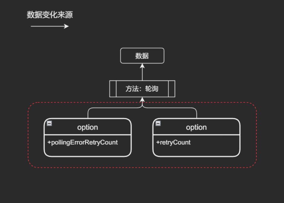 冲突的数据变化来源